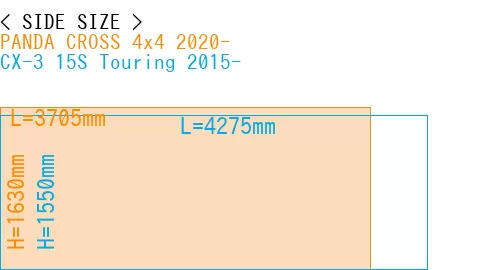 #PANDA CROSS 4x4 2020- + CX-3 15S Touring 2015-